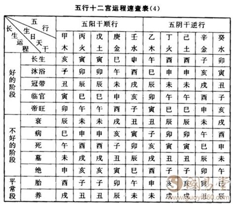 五行局算法